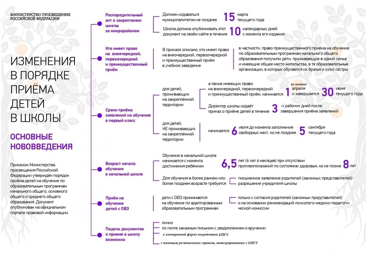 Условия приема в школу